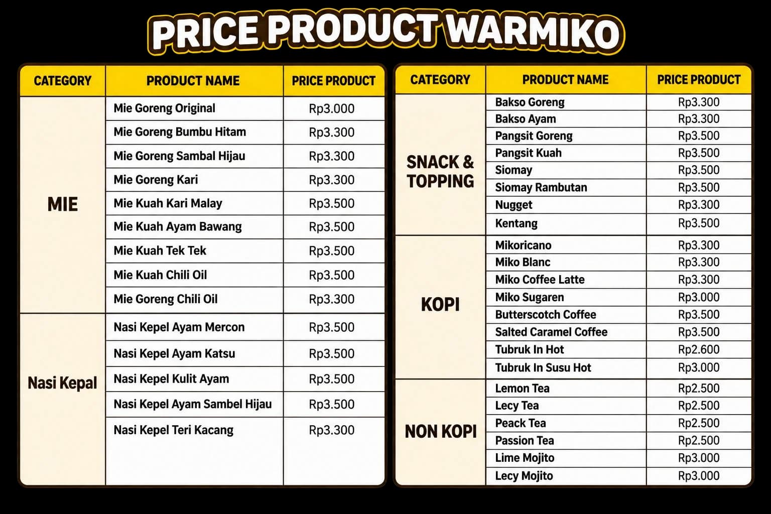 Papan Menu Fisik Warmiko